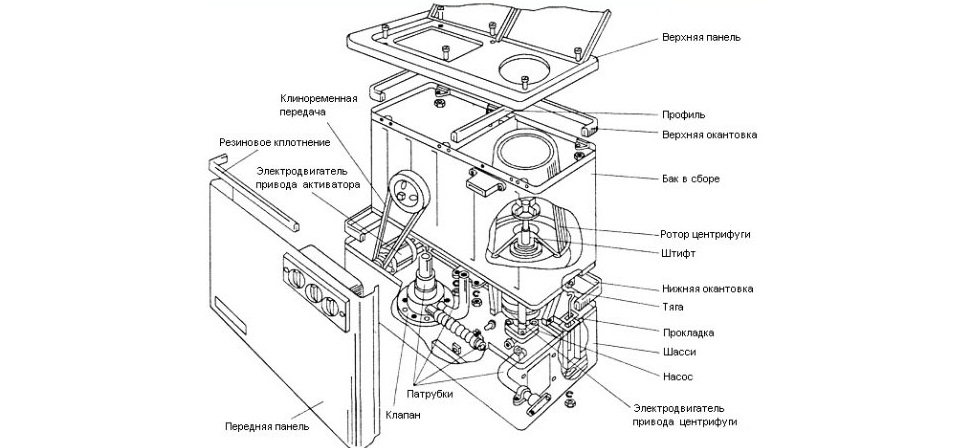 компоненти на полуавтоматична машина