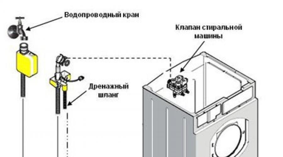 как изглежда системата аквастоп?