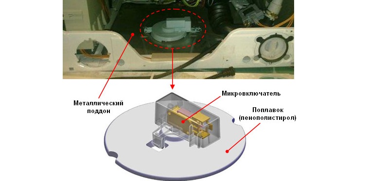 система за защита от течове в тигана