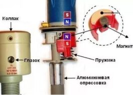 Принципът на работа на аквастопа в съдомиялна машина