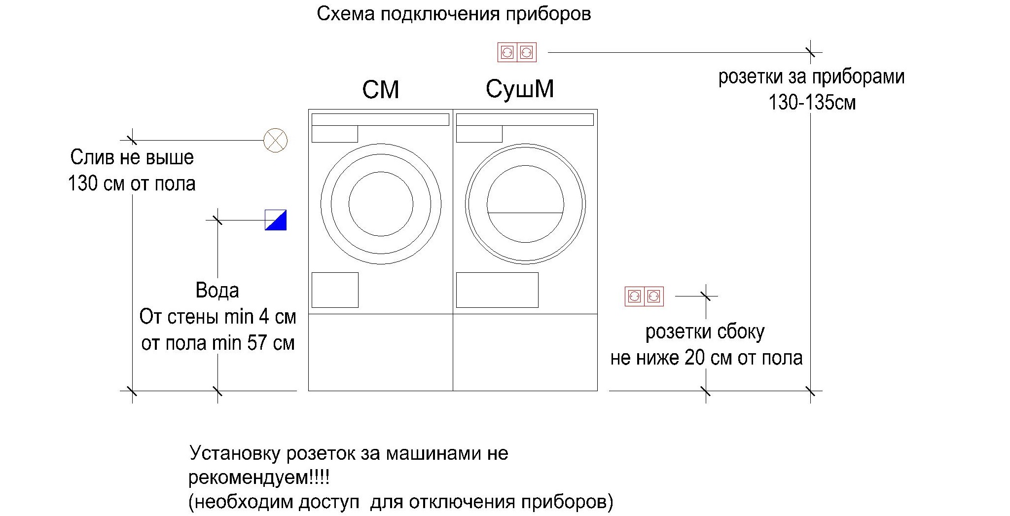 как и къде да поставите сушилнята