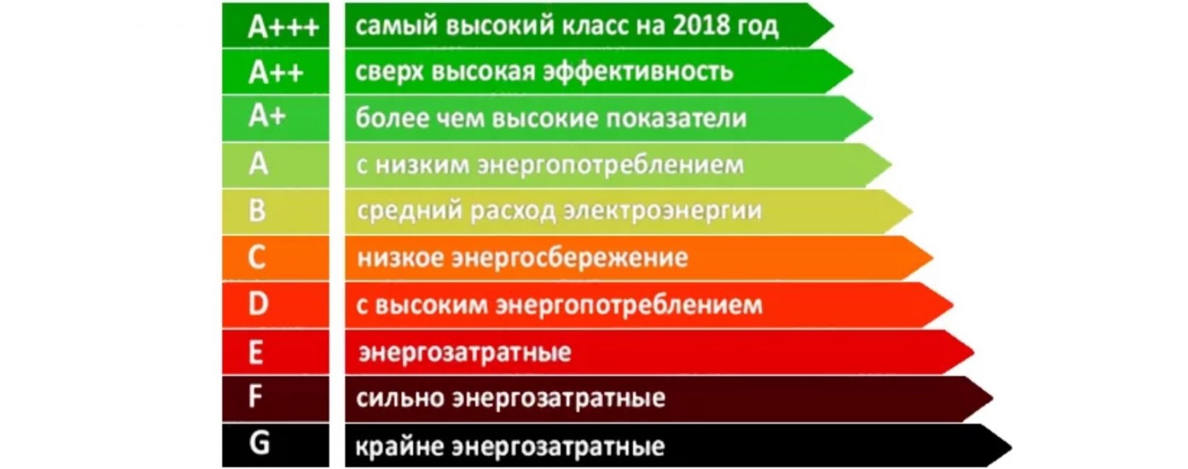 енергийна ефективност на сушилни