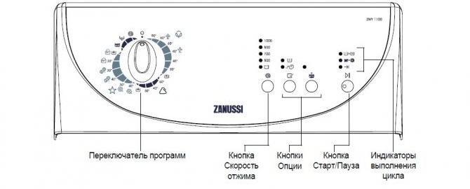 Има ли някакъв начин да рестартирате автомобил Zanussi?