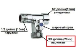 Каква е резбата на пералнята за свързване на водата?