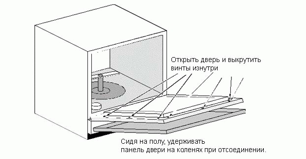 премахване на предната част от вратата