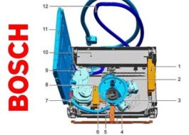 Как работи съдомиялната машина Bosch?