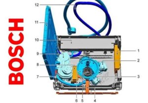 Как работи съдомиялната машина Bosch?