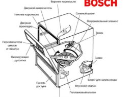 Как работи съдомиялната машина Bosch