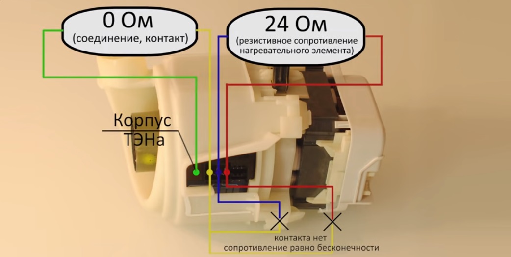 проверка на нагревателния елемент PMM с мултицет