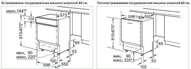 Размери за поставяне на съдомиялна