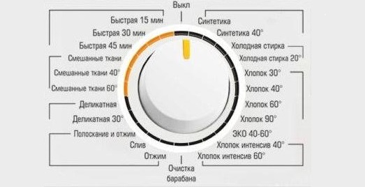 Комплект програми за пералня Biryusa