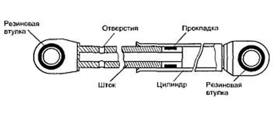 амортисьорно устройство